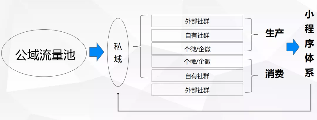 年微信引流推廣怎么做