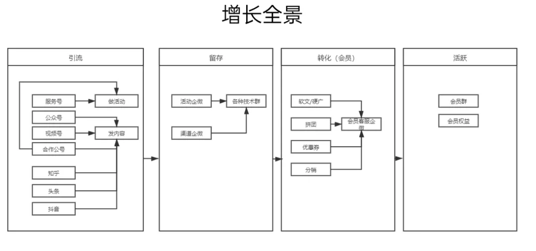 微信企業(yè)推廣宣傳語_推廣微信企業(yè)話術(shù)怎么說_企業(yè)微信推廣話術(shù)