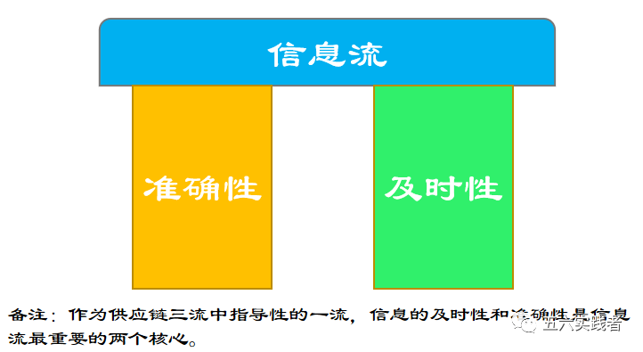 信息流意思_信息流干嘛的_什么是信息流信息流