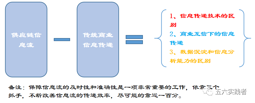 信息流意思_什么是信息流信息流_信息流干嘛的