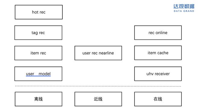 達觀數據：用好學習排序 (LTR) ,資訊信息流推薦效果翻倍