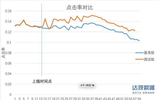 信息流效果_效果信息流廣告_效果數據