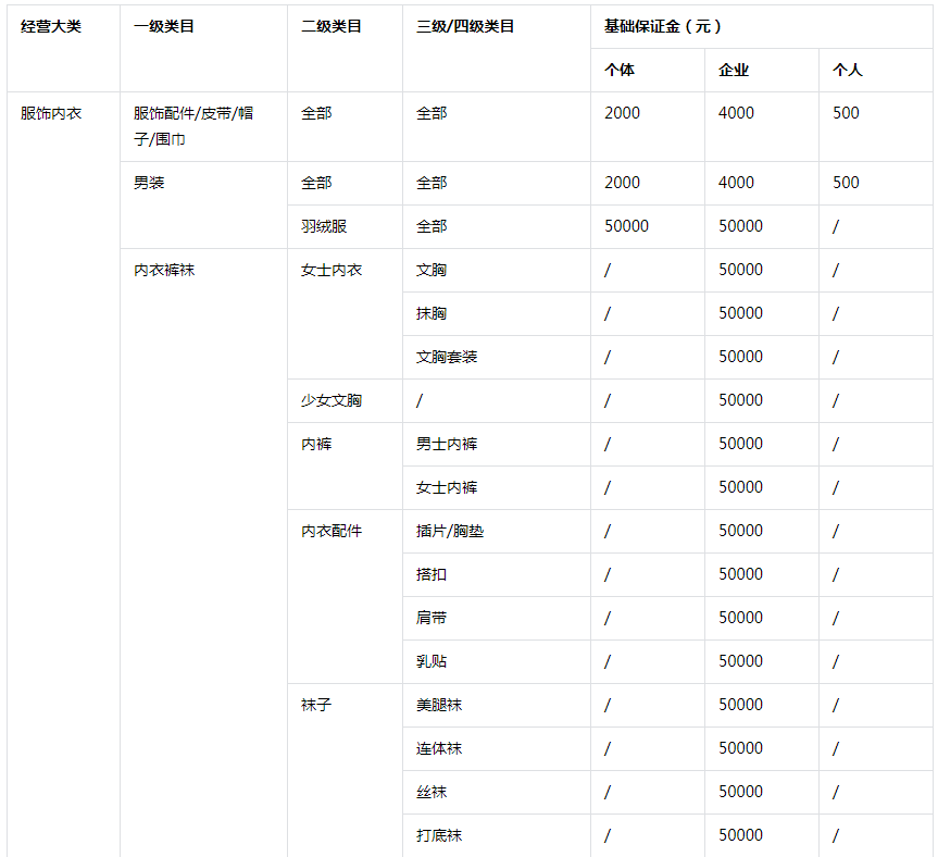 開(kāi)通抖音小店掙錢嗎_抖音開(kāi)通抖音小店賺錢嗎_開(kāi)通抖音小店就可以賺錢嗎