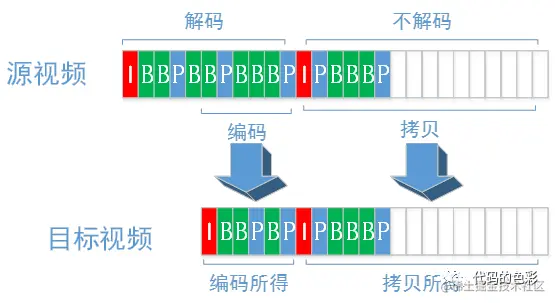 視頻剪輯項(xiàng)目_視頻剪輯項(xiàng)目經(jīng)歷_視頻剪輯項(xiàng)目經(jīng)歷怎么寫