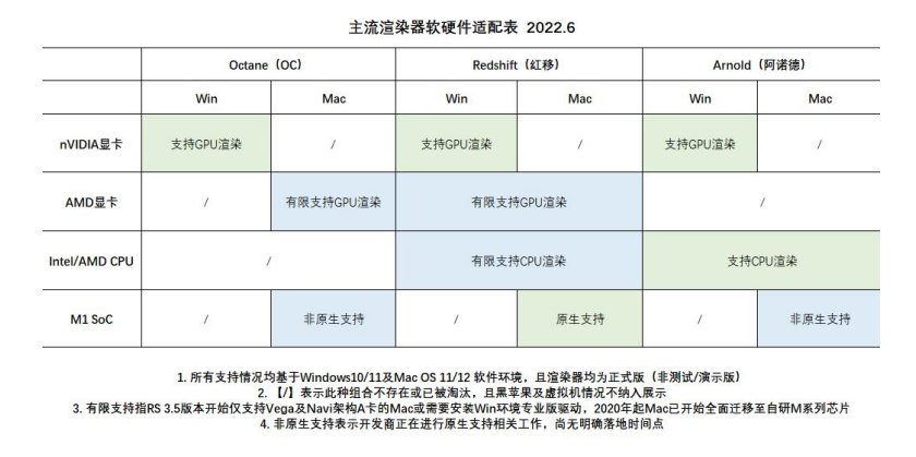 視頻剪輯制作電腦配置清單_視頻剪輯電腦配置單_簡單視頻剪輯電腦配置