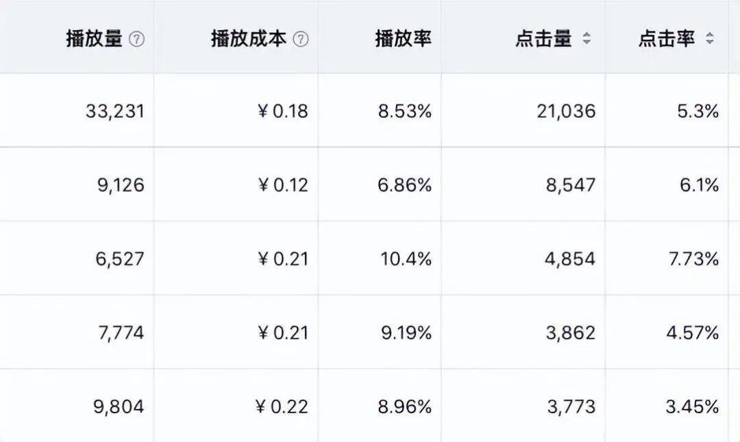 推廣產品價格_推廣流量是什么意思_推廣信息流價格