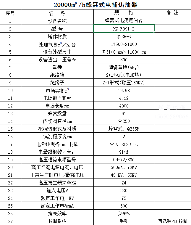 2萬風量電捕焦油器價格貴嗎？怎么維護