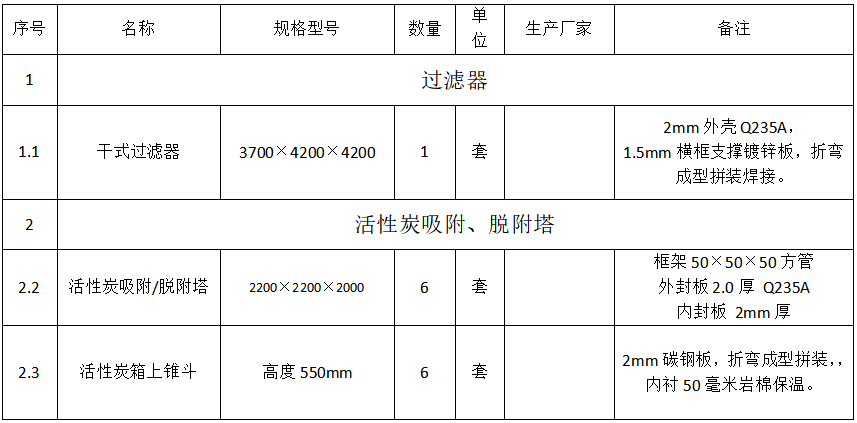 8萬風量催化燃燒設備